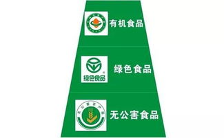 農(nóng)產(chǎn)品“三品一標”解析及申請辦法