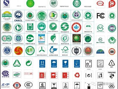 產品認證與體系認證 如何區分其標識與意義