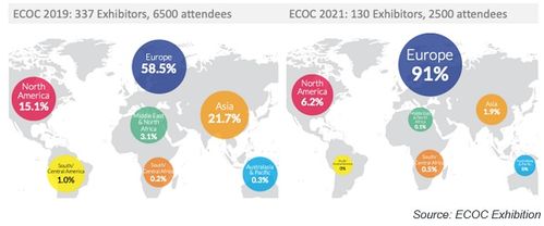 LC EC0C 2021取得矚目成功，帶動(dòng)網(wǎng)絡(luò)設(shè)備銷(xiāo)售實(shí)現(xiàn)新突破